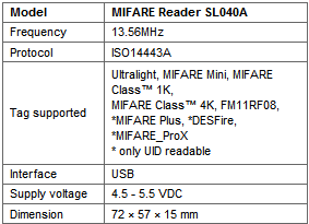Magas biztonsági szintű RFID azonosítás a Stronglink moduljaival