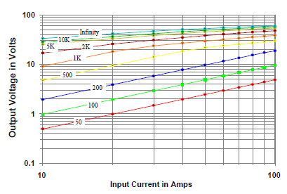 A váltakozó áram pontos és költséghatékony mérése Talema transzformátorokkal