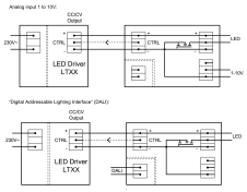 A Friwo moduljai nemcsak meghajtják a LED-eket, de szabályozzák is