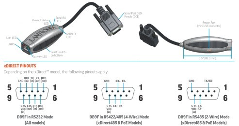 Amíg várakozik, bővítse eszközét Ethernettel