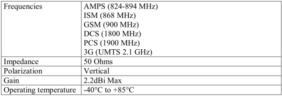 Adjon jó minőségű GSM/3G jelet készülékeinek!