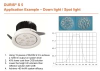 Duris S5 – az Osram Duris fehér LED család legjobbja