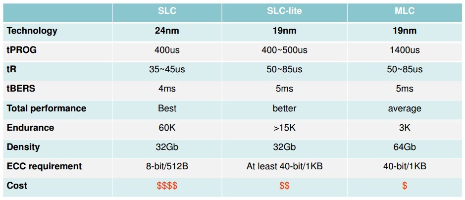 Apacer SLC-Lite – megbízhatóbb, mint az MLC és olcsóbb, mint az SLC