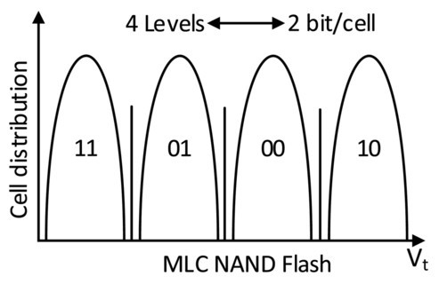 Apacer SLC-Lite – megbízhatóbb, mint az MLC és olcsóbb, mint az SLC
