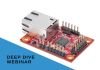 SOS electronic Webinárium: Alapos Wiznet elemzés – Serial to Ethernet
